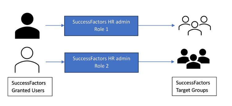 SUCCESSFACTORS INTEGRATION INITIAL BASIC SETUP